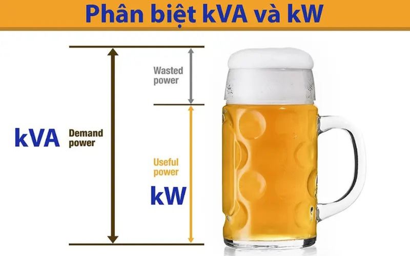 sự khác biệt giữa kva và kw